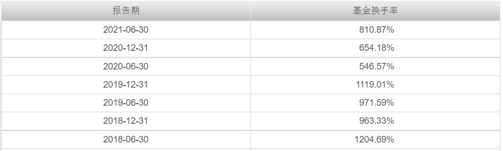 本周上市的etf爆款基金,5只爆款基金单