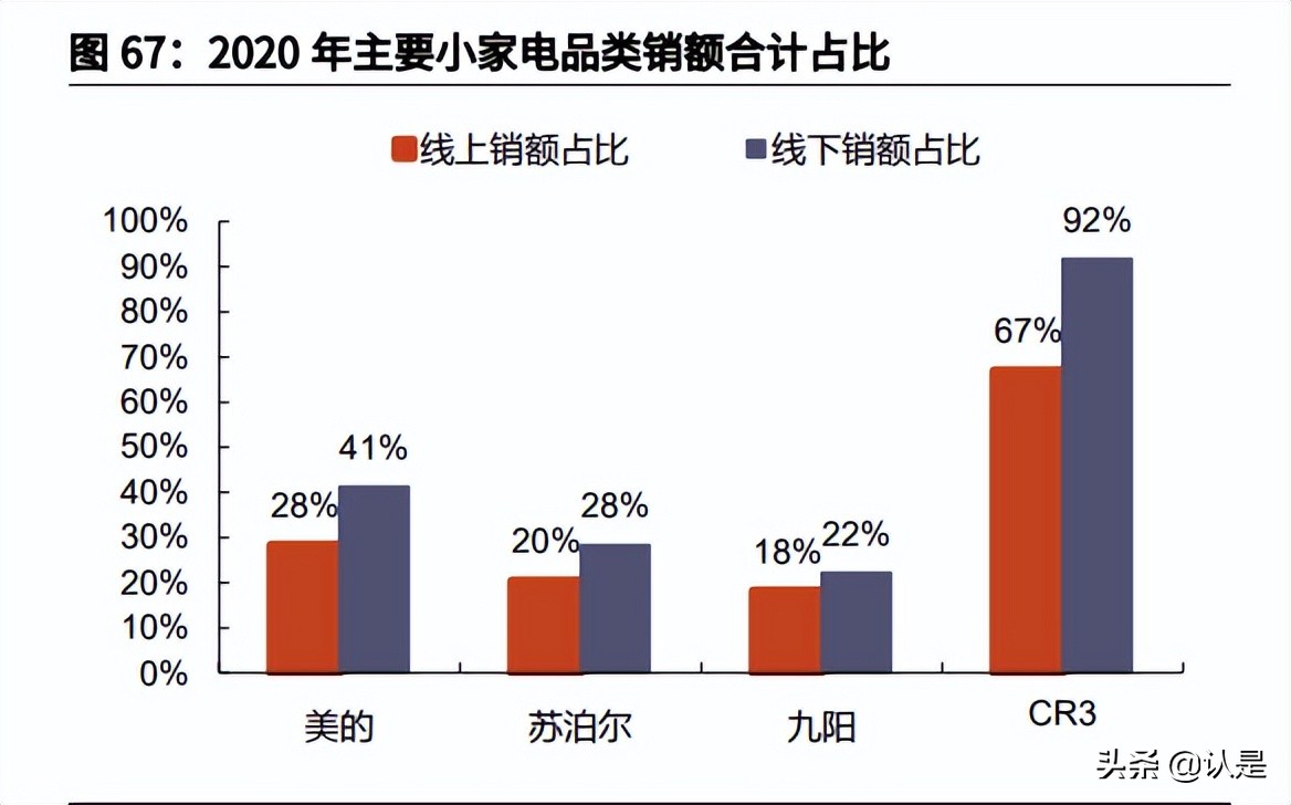 格力电器2017年度报告分析,格力电器盈利能力分析研究的内容
