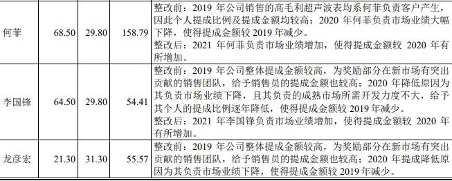 发行人存在通过居间商代发销售人员提成！