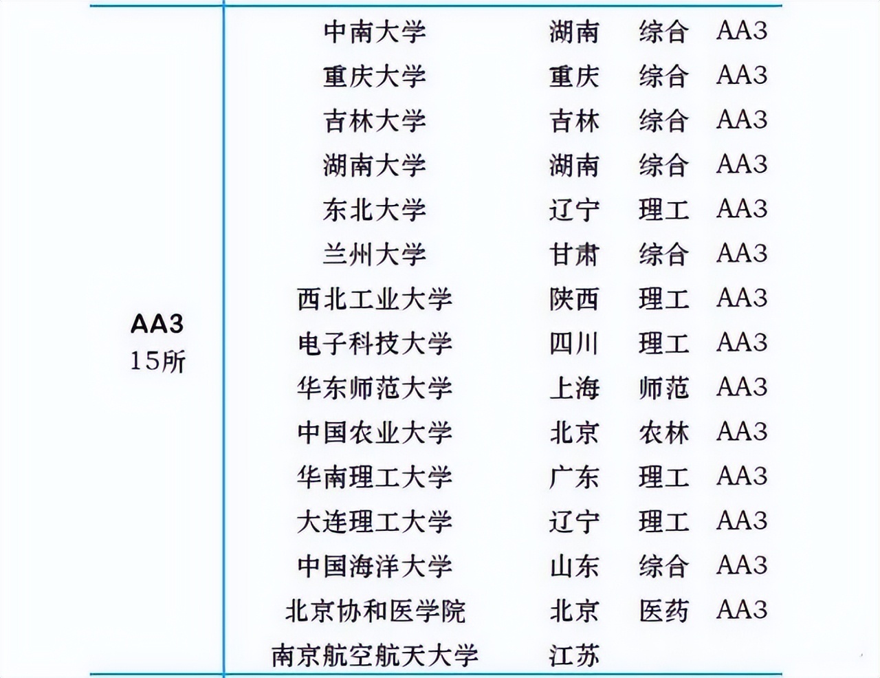985名校排名一览表,中国前50名名校最新排名
