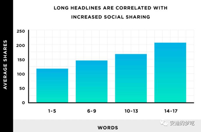 裂变病毒式营销策略,病毒式内容营销