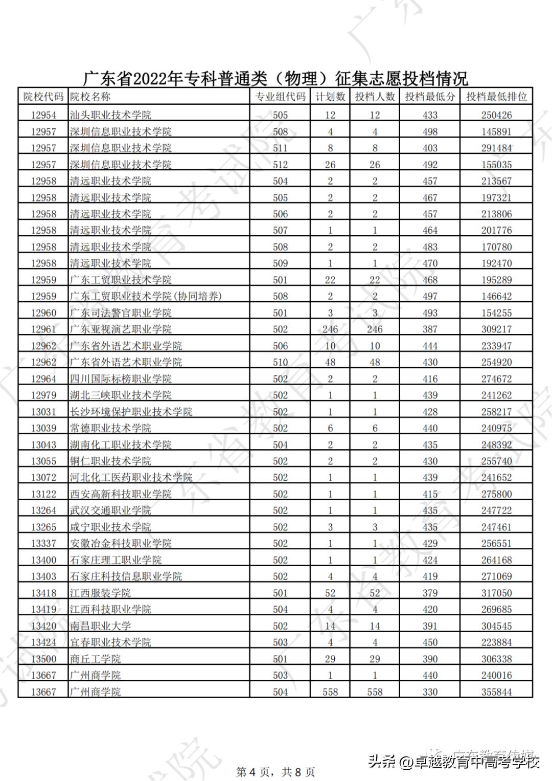 广东专科补录录取公布时间,广东专科补录能补录几个学校