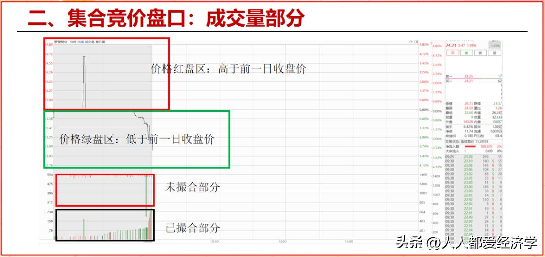 龙哥实战教学,龙哥讲课排列五预测
