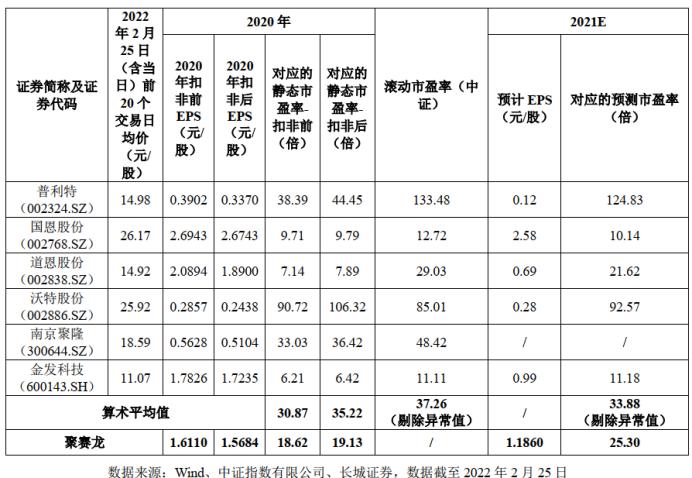 沙弥新股申购,沙弥新股申购解析华塑科技