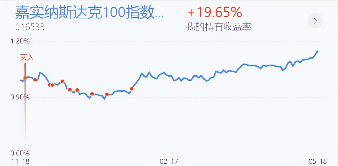今天大盘预测最新信息白酒,明天白酒大盘涨跌预判