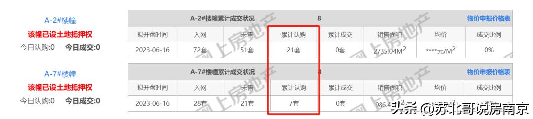 南京保利文璟和颂得房率,文璟和颂南京