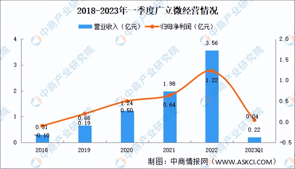 eda软件市场规模,eda软件行业深度研究