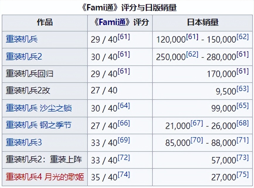 重装机兵进化史完整版,系列笔记