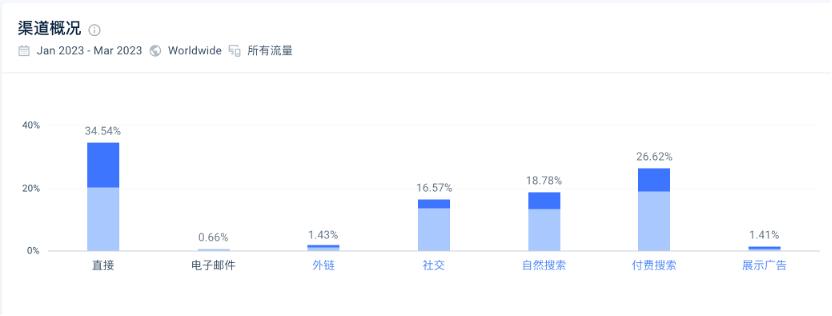shein璧寸編涓婂競浼犻椈,shein瀹ｅ竷鎺ㄥ嚭骞冲彴妯″紡