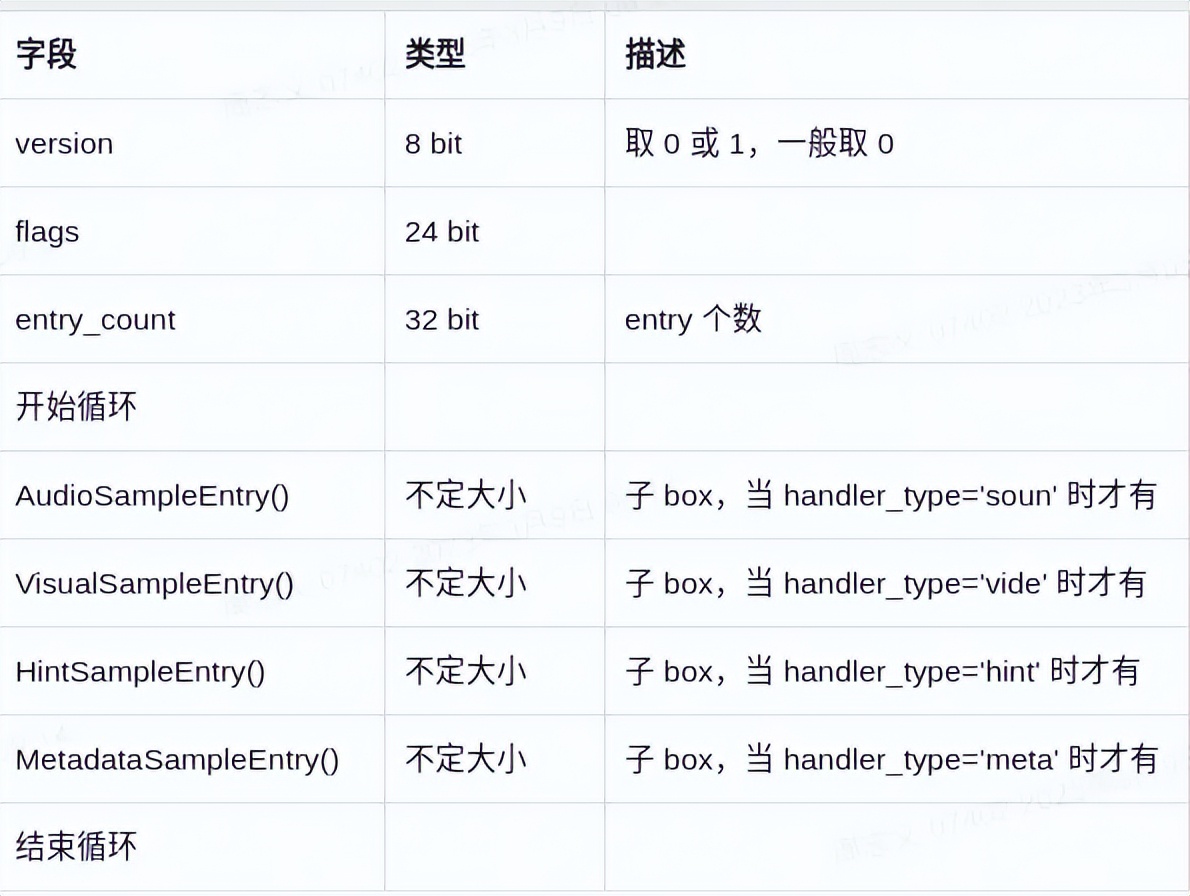 怎么把视频封装为mp4格式,视频封装格式mp4