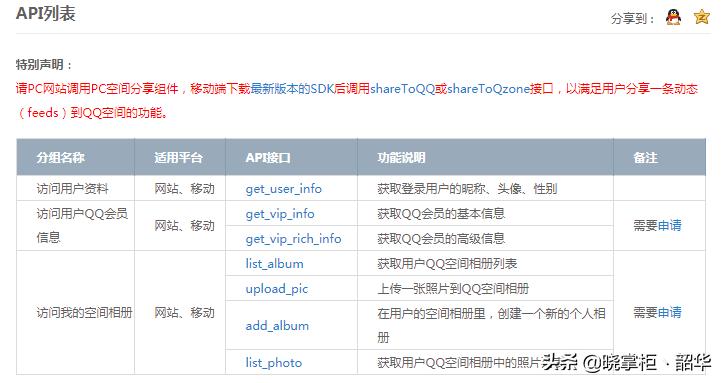 qq邮箱第三方登录安全吗,qq第三方登录权限管理