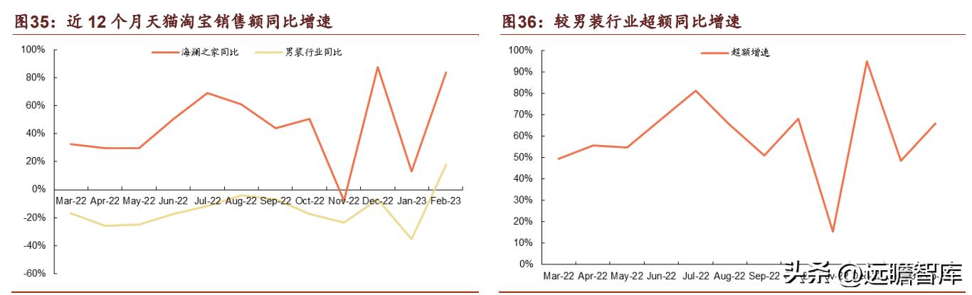 海澜之家集团品牌男装,品牌男装海澜之家加盟实体店