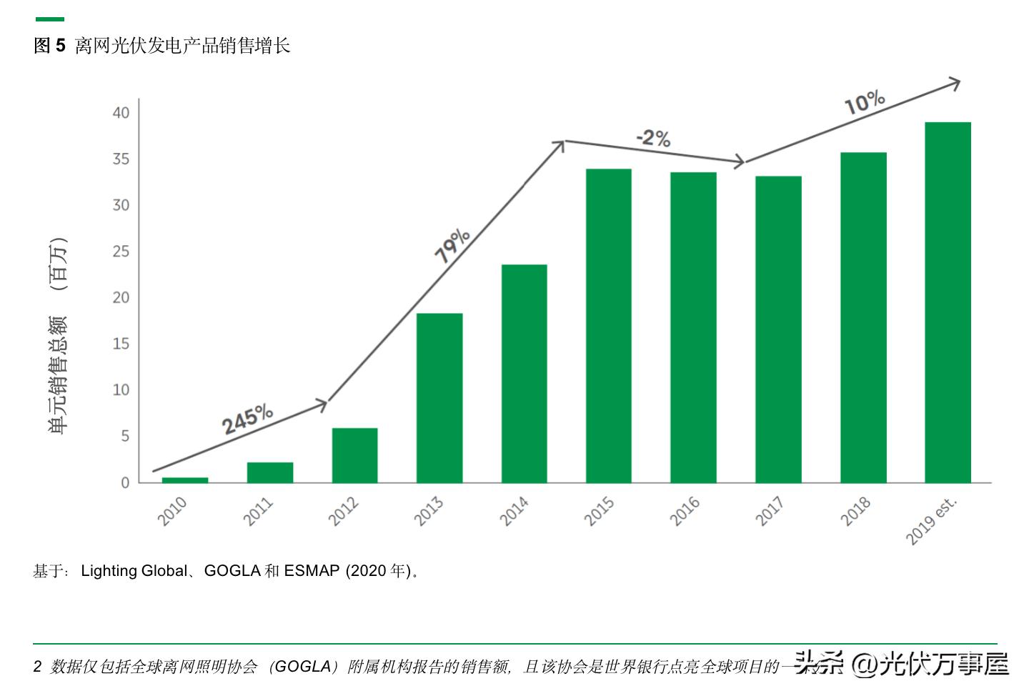 分布式光伏交易模式,分布式光伏预收购模式