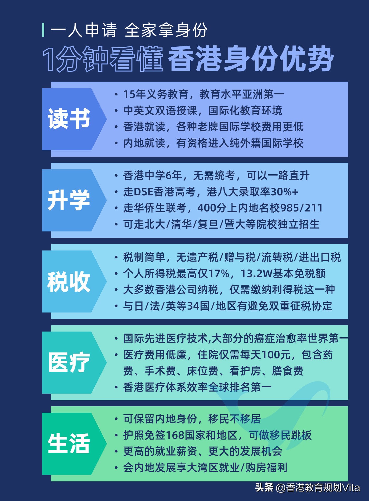 美团骑手薪资构成一览表,在香港做美团骑手一个月多少钱