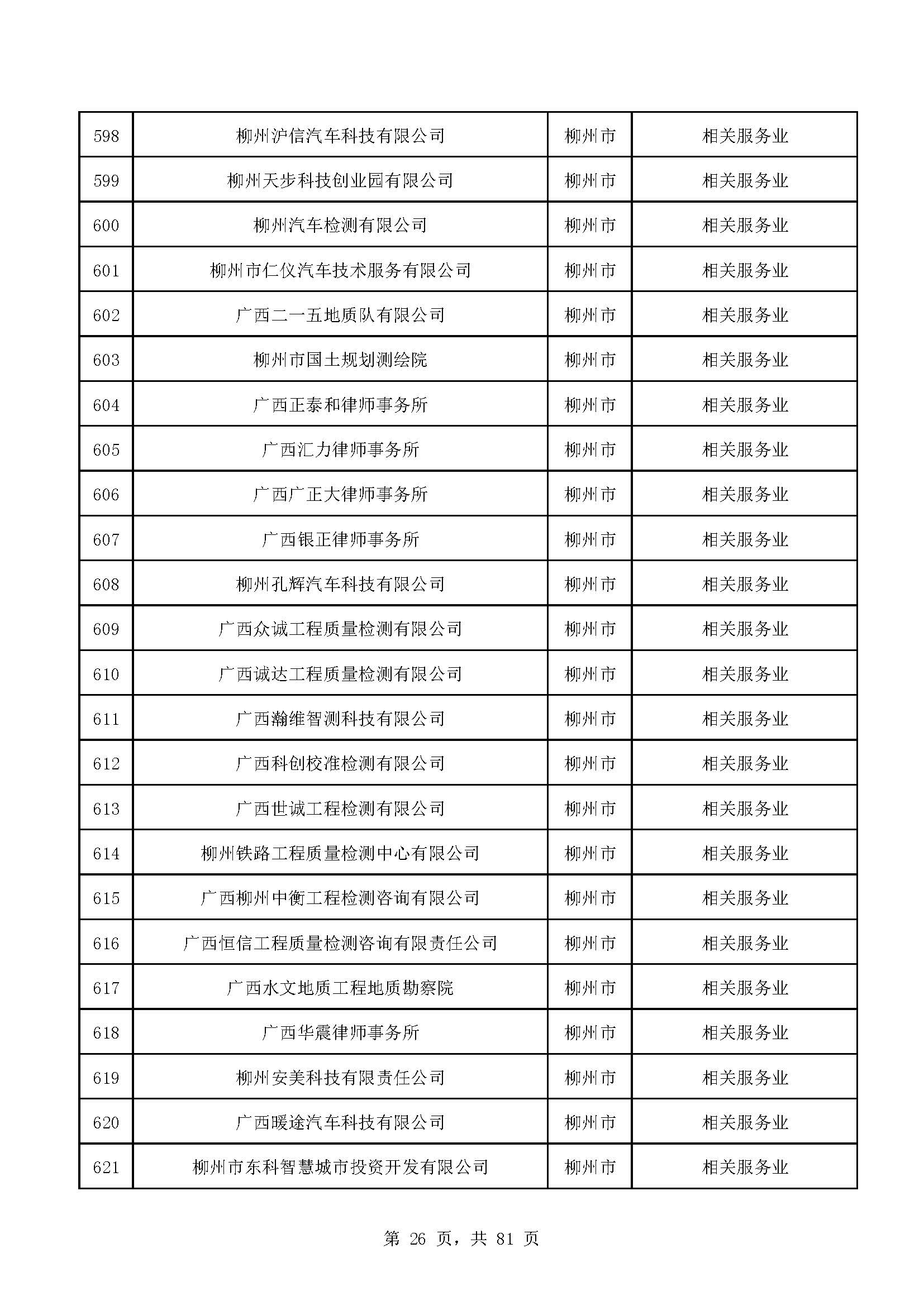 广西计划重点培育千亿级企业,广西重点支持企业名单
