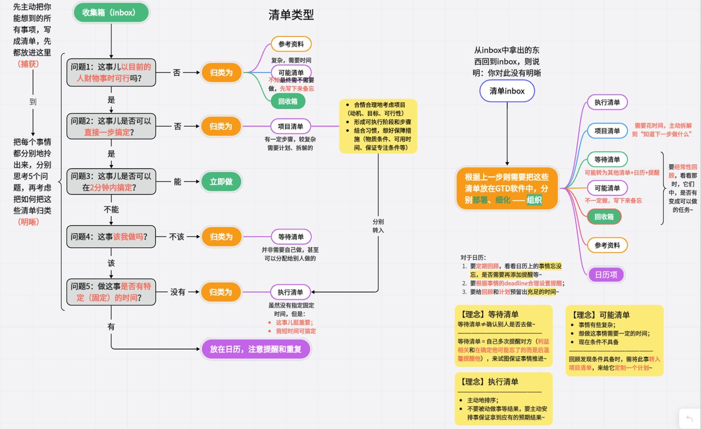 最好用的思维导图软件是哪款,有哪些好用的思维导图软件推荐