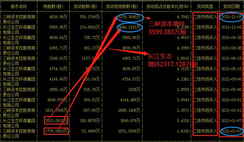 股票上海环境,上海环境股票最新消息