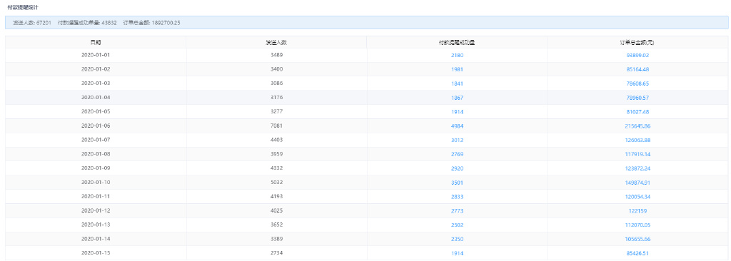 如何用ai销售产品,ai产品运营技巧
