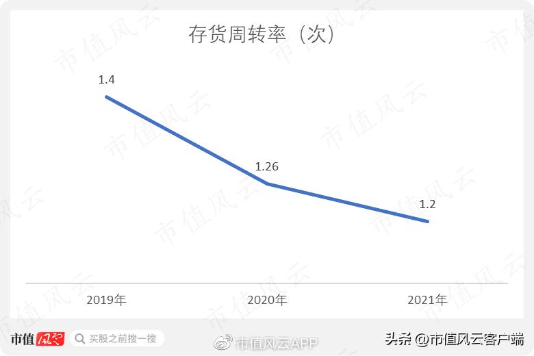 不生产不制造,也没品牌商标权:嘉曼服饰,外国品牌童装授权运营商