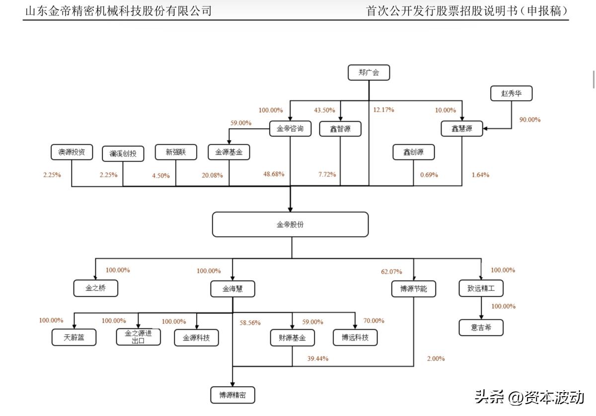 金帝股份核心技术,金帝股份公司经营状况