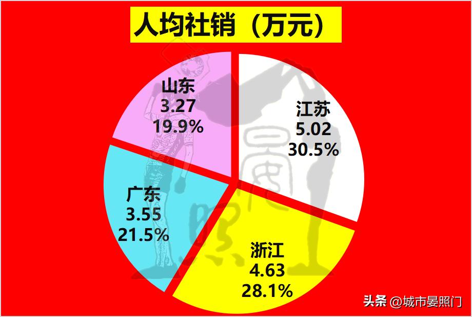 江苏广东山东上海浙江gdp全国占比,广东江苏浙江山东