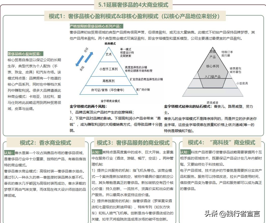 关于奢侈品巴宝莉营销策略论文,高端奢侈品营销策略
