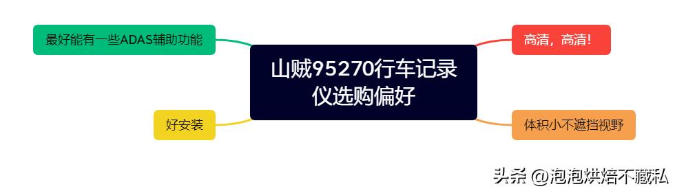 4k的行车记录仪,4K行车记录仪4寸
