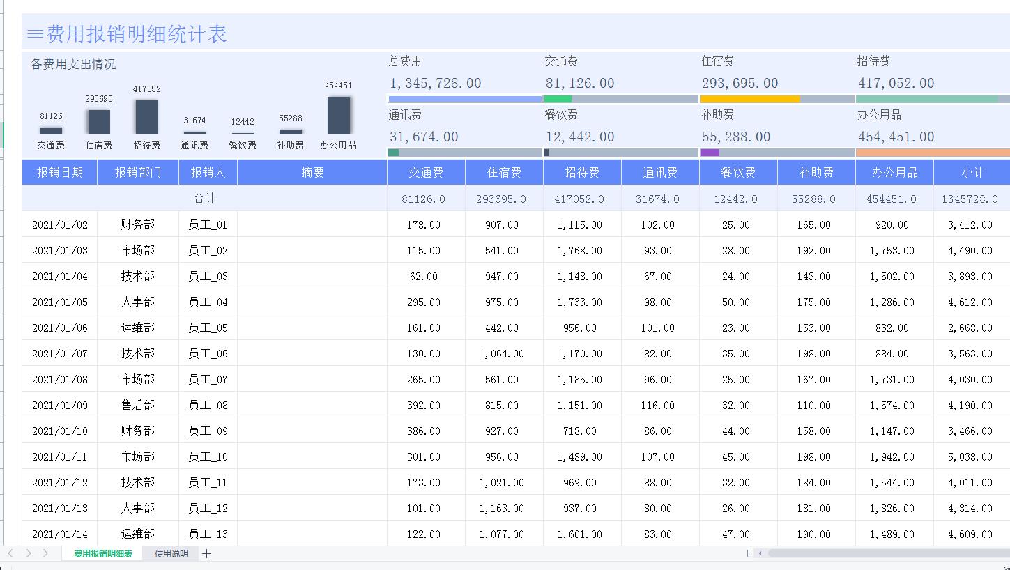 报销表格汇总自动计算,费用报销excel表格自动计算视频