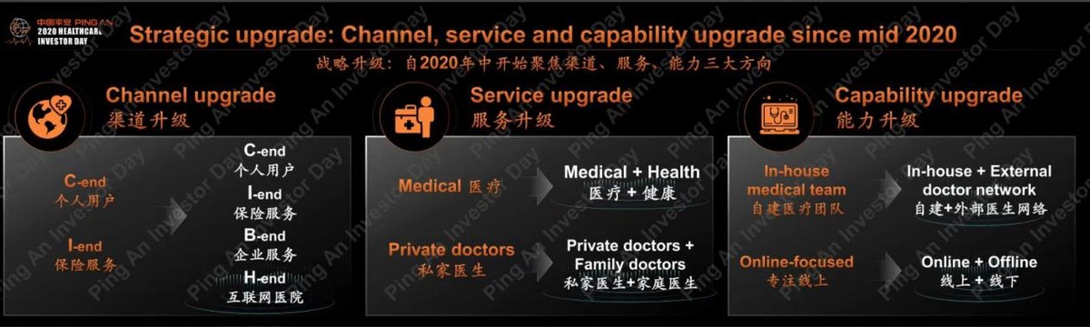 财熵｜平安好医生，能“医”好自己吗？