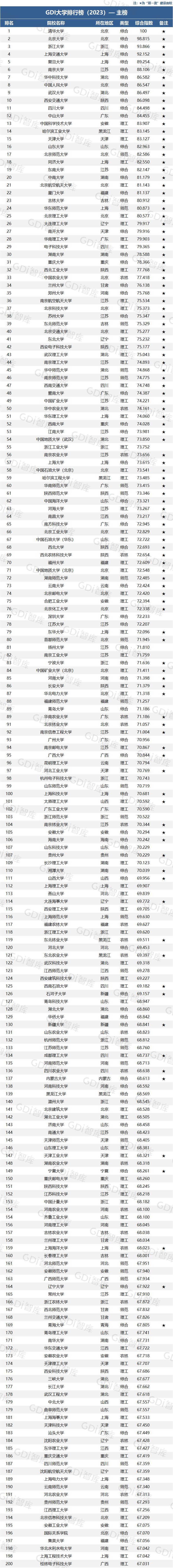 广东专科院校排名和王牌专业,广东志愿填报专科学校排名