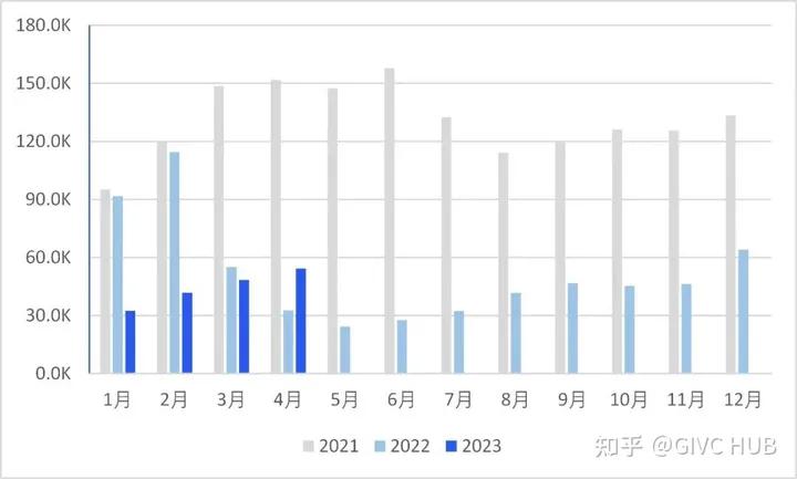 中国汽车在俄罗斯增长迅猛,中国汽车在俄罗斯暴增