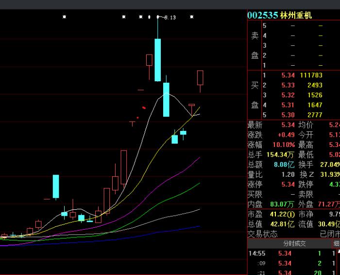 林州重机最新事件,林州重机大妖股