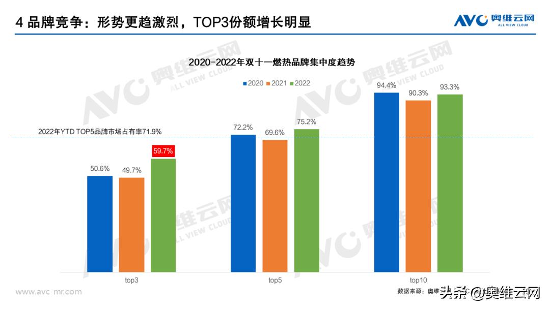 热水器双11排行,双11销量最高的热水器