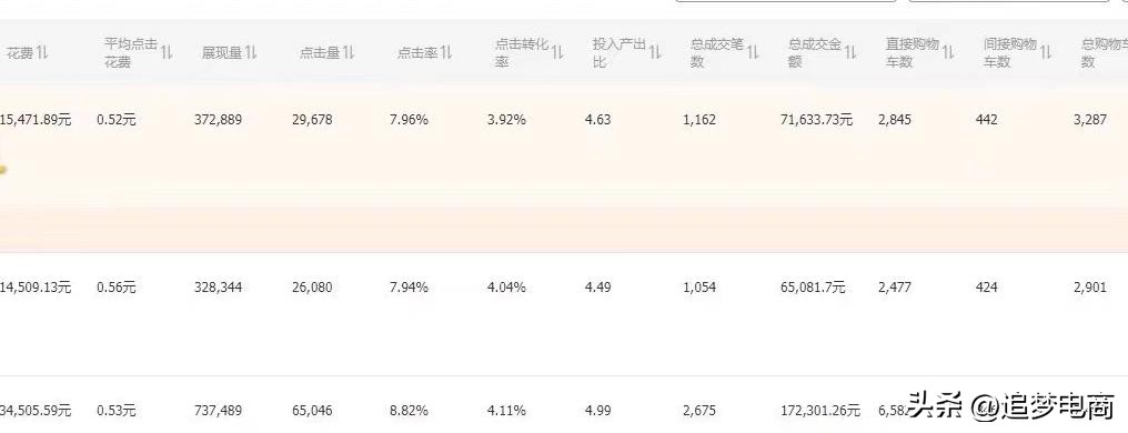 淘宝直通车是广泛好还是精准好,淘宝本地服务类目怎么开直通车
