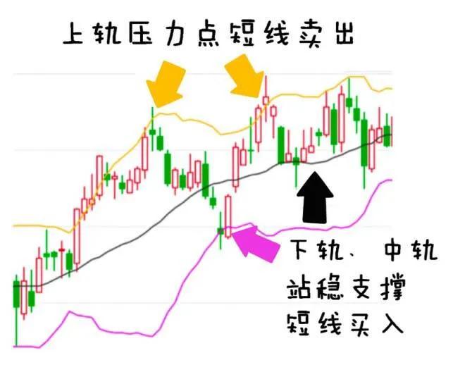 30分钟boll布林线必胜战法,boll布林线怎么读