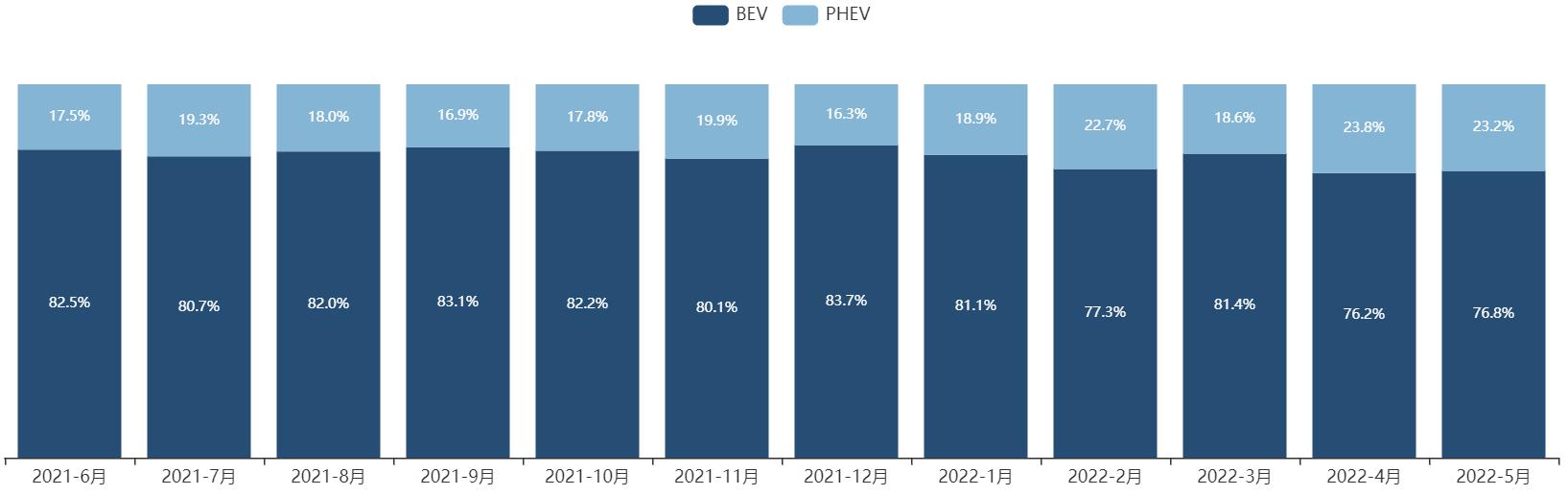 混合动力汽车值不值得买,插电混合动力车值不值得买