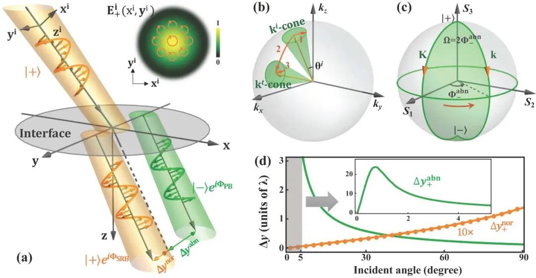 复旦大学4月科研成果,复旦春季学期
