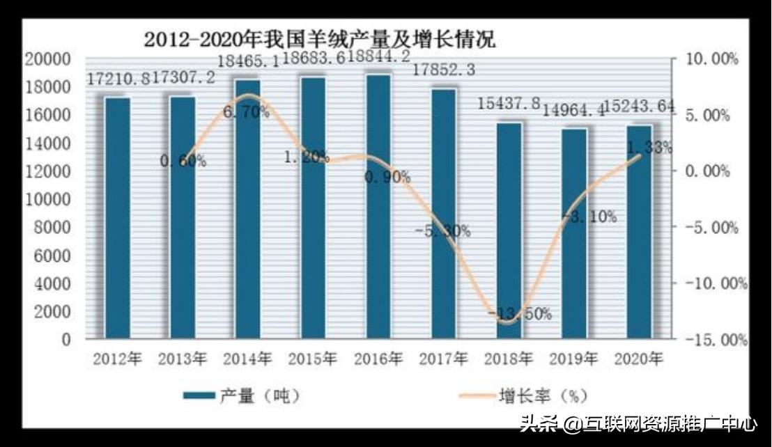 京东特价商城羊绒大衣,京东自营羊绒大衣女士大品牌
