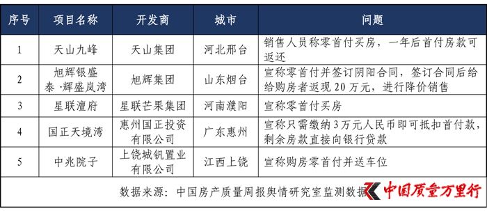 楼市最好的补救办法是零首付,零首付购房背后的陷阱