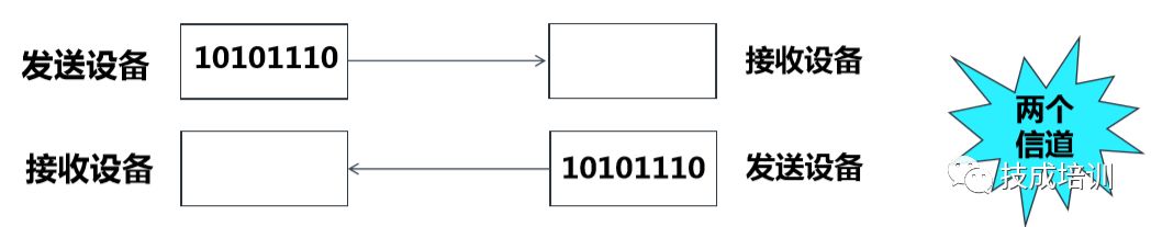上海西门子s7-1500plc离线设计,西门子s7-1200plc控制原理图