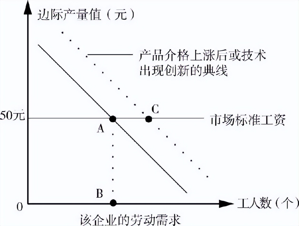 从零开始读懂经济学书,从零开始读懂经济学摘抄