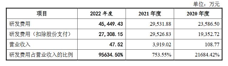 80亿市值创新药,中国创新药未来市值破万亿的公司