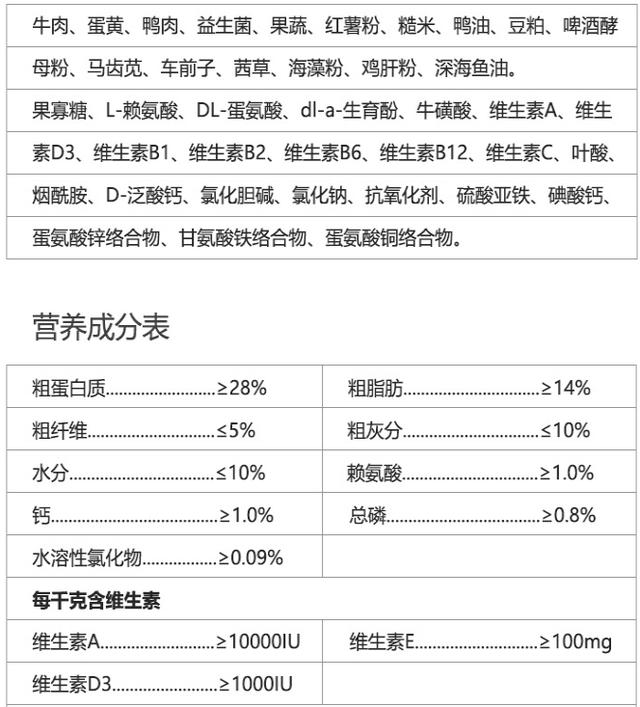 养狗喂狗粮好还是饭好,养狗的人狗粮怎么吃好