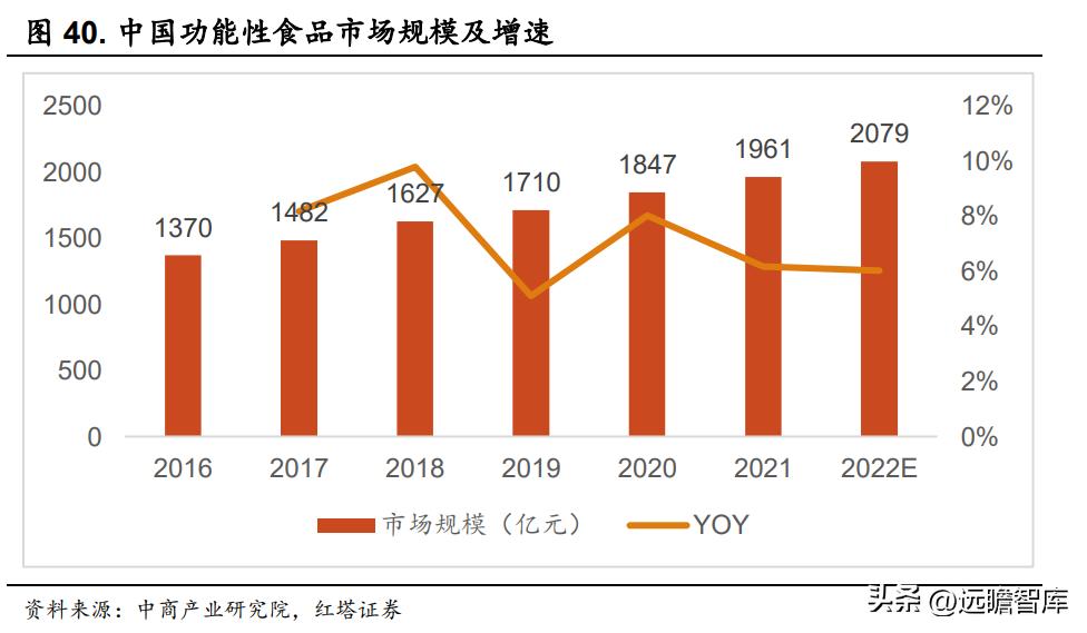 华熙生物旗下护肤品牌有哪些产品,华熙生物透明质酸钠价格