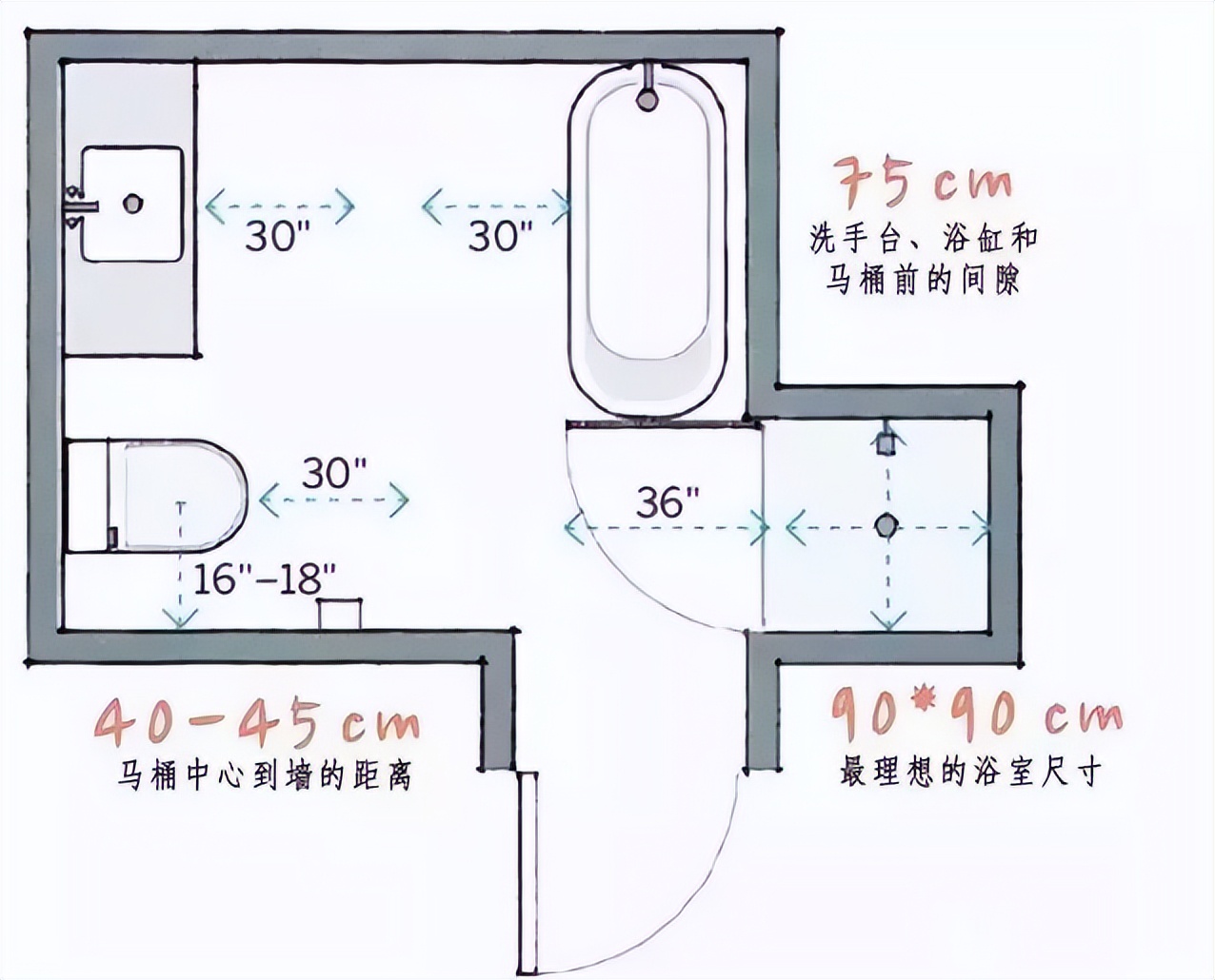 设计师必须掌握的室内常用尺寸,室内设计师必备常用尺寸大全文库