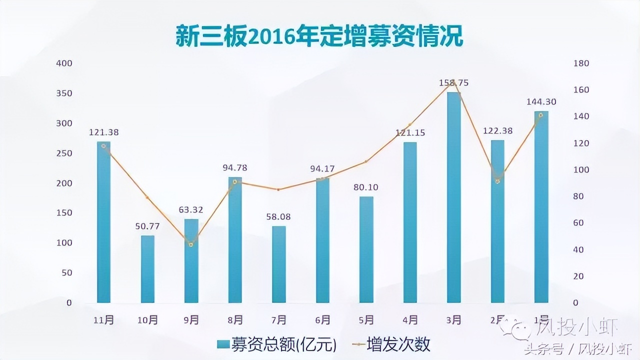 科创板上市标准,企业上市标准是什么