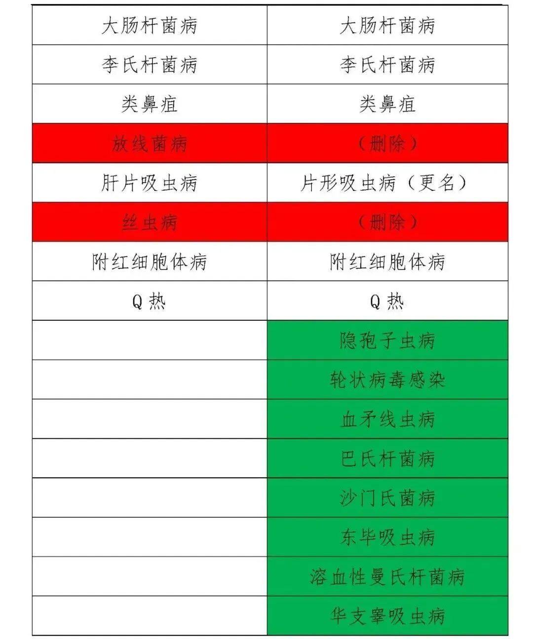 动物疫病的分类最新标准,一二三类动物疫病名录