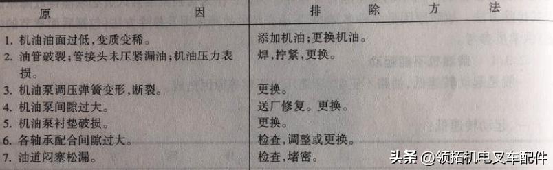 叉车can通讯故障怎么解决,电动叉车常见故障排除