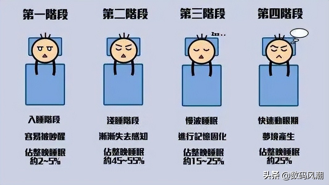 要想睡眠好选床垫最重要,想要舒适睡眠选对床垫很重要