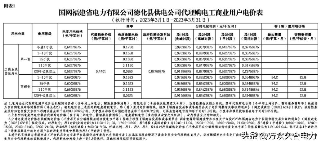峰谷电价和阶梯电价哪个合适,峰谷电价和正常电价哪个划算